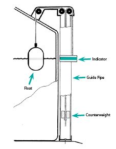 water tank gauge, tank level indicator, liquidator, liquidator 2, cistern gauge